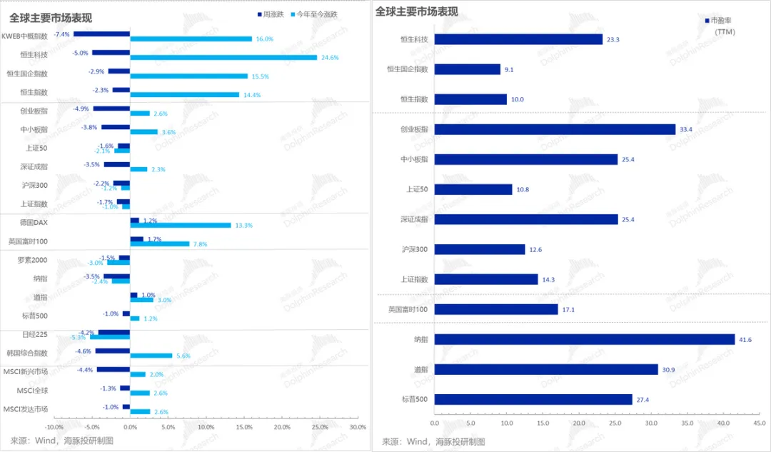 川普出手，中概重估还能继续吗？  第2张