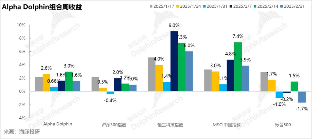 川普出手，中概重估还能继续吗？  第11张