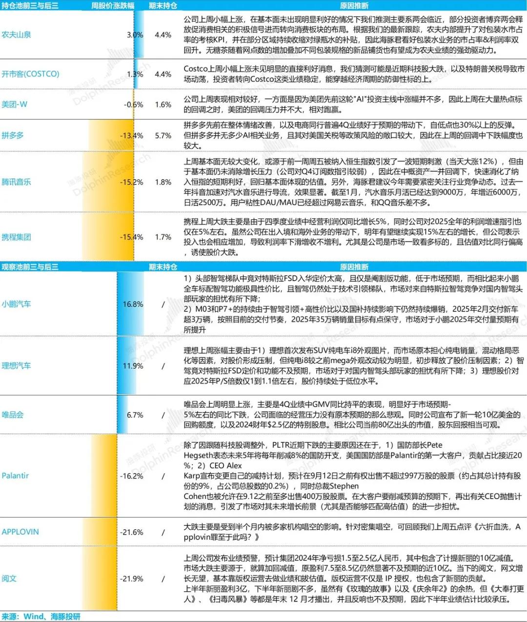 川普出手，中概重估还能继续吗？  第14张
