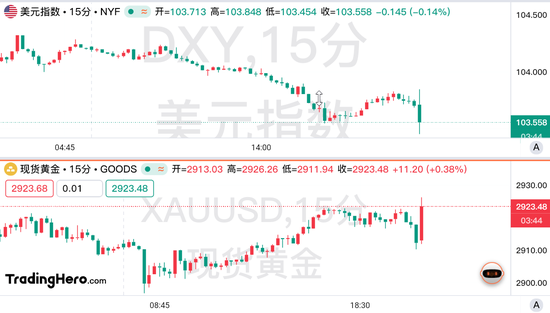 美国2月非农不及预期，特朗普冲击尚未完全显现？  第1张