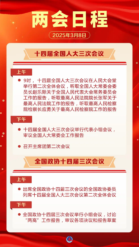 两会日程预告｜3月8日：全国人代会举行第二次全体会议 听取全国人大常委会工作报告和“两高”工作报告  第1张