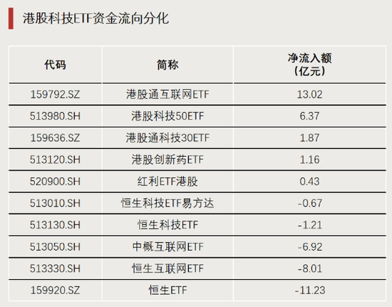 明显分化！发生了什么？  第2张