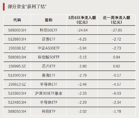 明显分化！发生了什么？  第3张