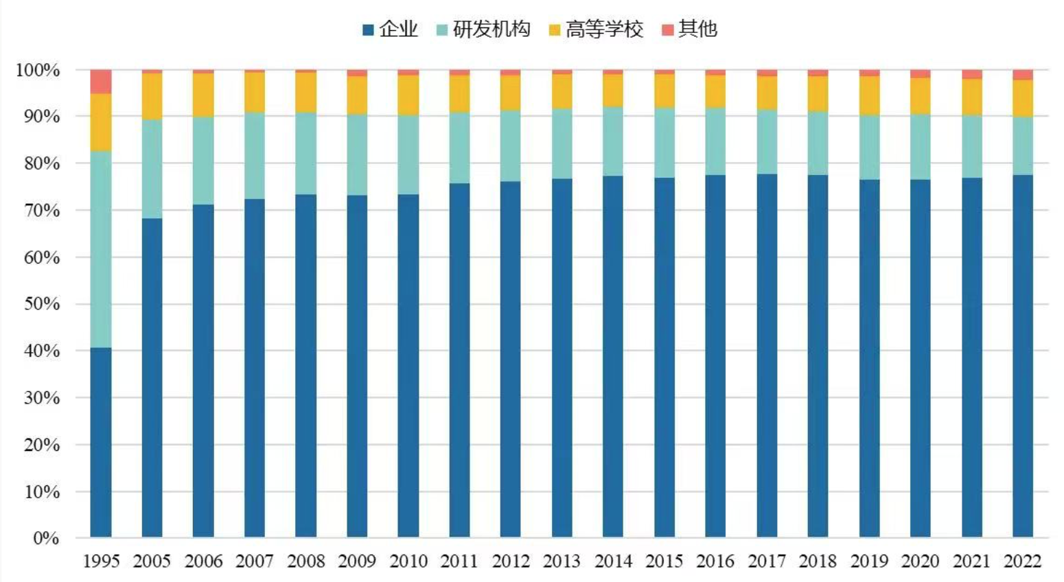 我国研发经费超3.6万亿，哪些区域和主体投入增长快  第1张