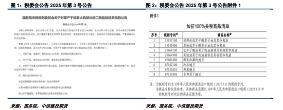 对加拿大反歧视调查落地，菜系油粕进口成本抬升  第3张