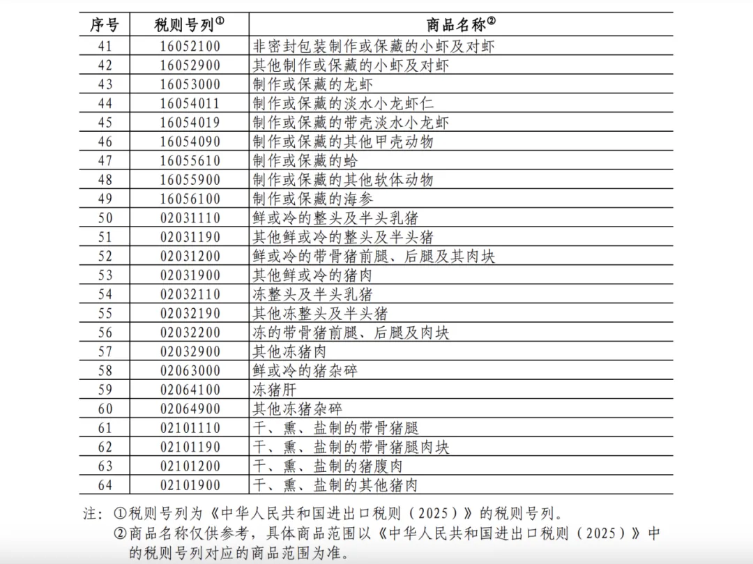 25%！100%！中方加征关税，涉及猪肉、菜子油 解读：菜粕供给或受影响  对生猪市场的影响微乎其微 第4张