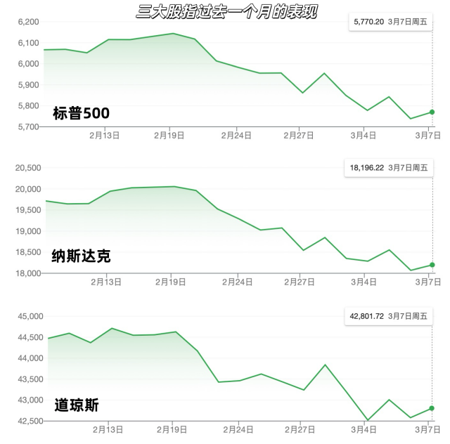 关税政策引发市场动荡，特朗普的关税政策何时可能收手？  第1张