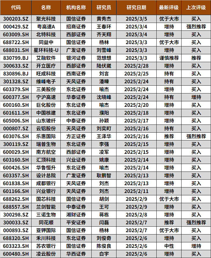 2025年3月个股风险提示  第9张