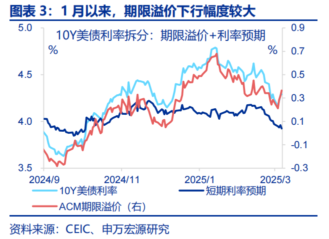 热点思考 | 美国经济：滞胀还是衰退？  第3张