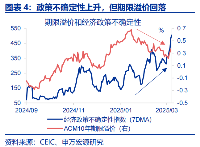 热点思考 | 美国经济：滞胀还是衰退？  第4张