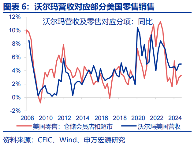 热点思考 | 美国经济：滞胀还是衰退？  第6张
