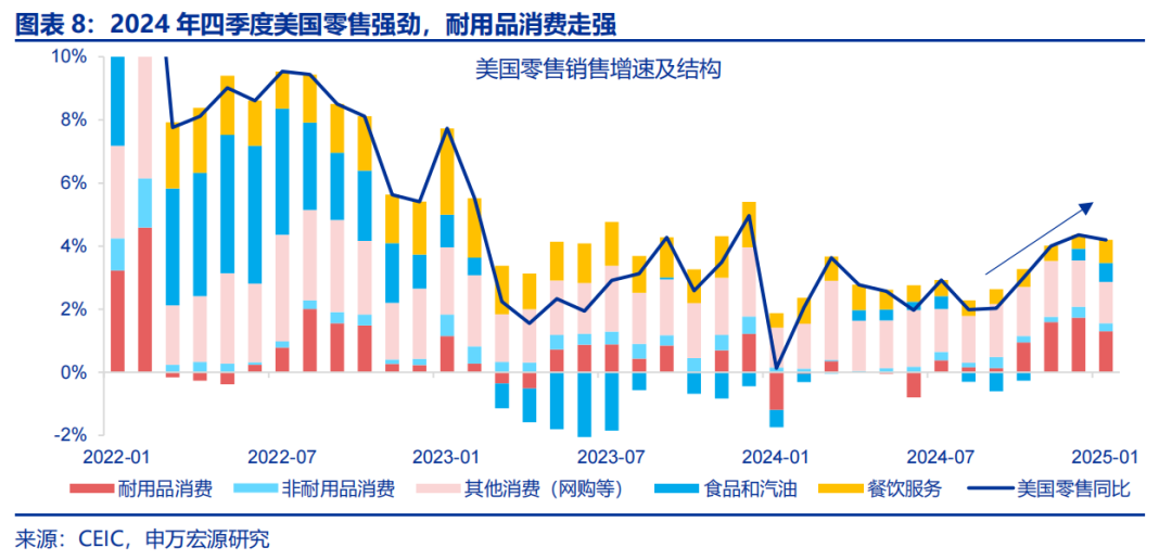 热点思考 | 美国经济：滞胀还是衰退？  第8张