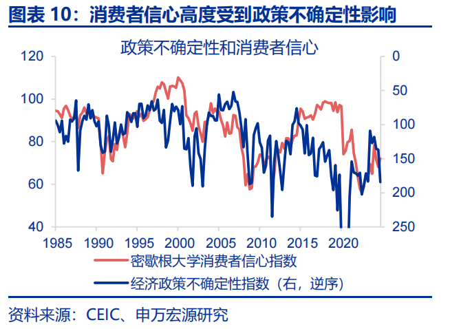 热点思考 | 美国经济：滞胀还是衰退？  第10张