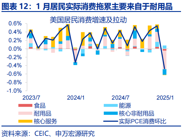 热点思考 | 美国经济：滞胀还是衰退？  第12张