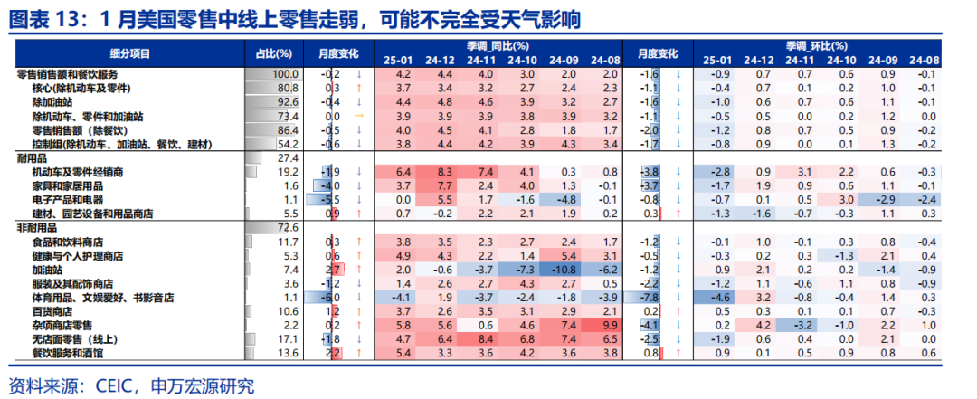 热点思考 | 美国经济：滞胀还是衰退？  第13张