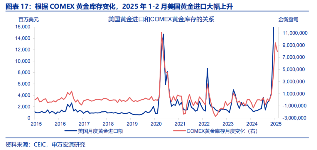 热点思考 | 美国经济：滞胀还是衰退？  第17张