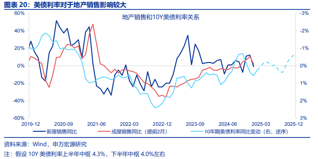 热点思考 | 美国经济：滞胀还是衰退？  第20张