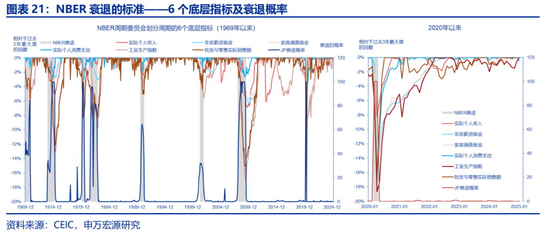 热点思考 | 美国经济：滞胀还是衰退？  第21张