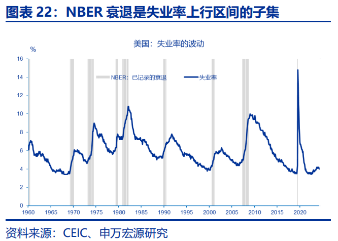 热点思考 | 美国经济：滞胀还是衰退？  第22张