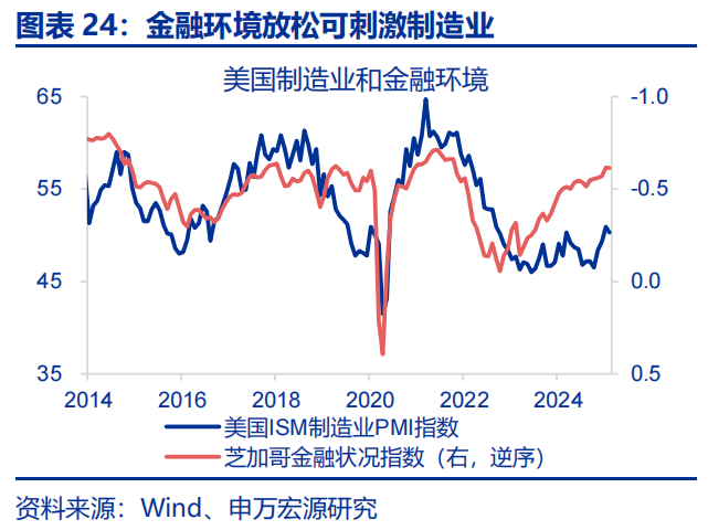 热点思考 | 美国经济：滞胀还是衰退？  第24张