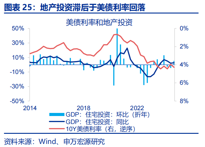 热点思考 | 美国经济：滞胀还是衰退？  第25张
