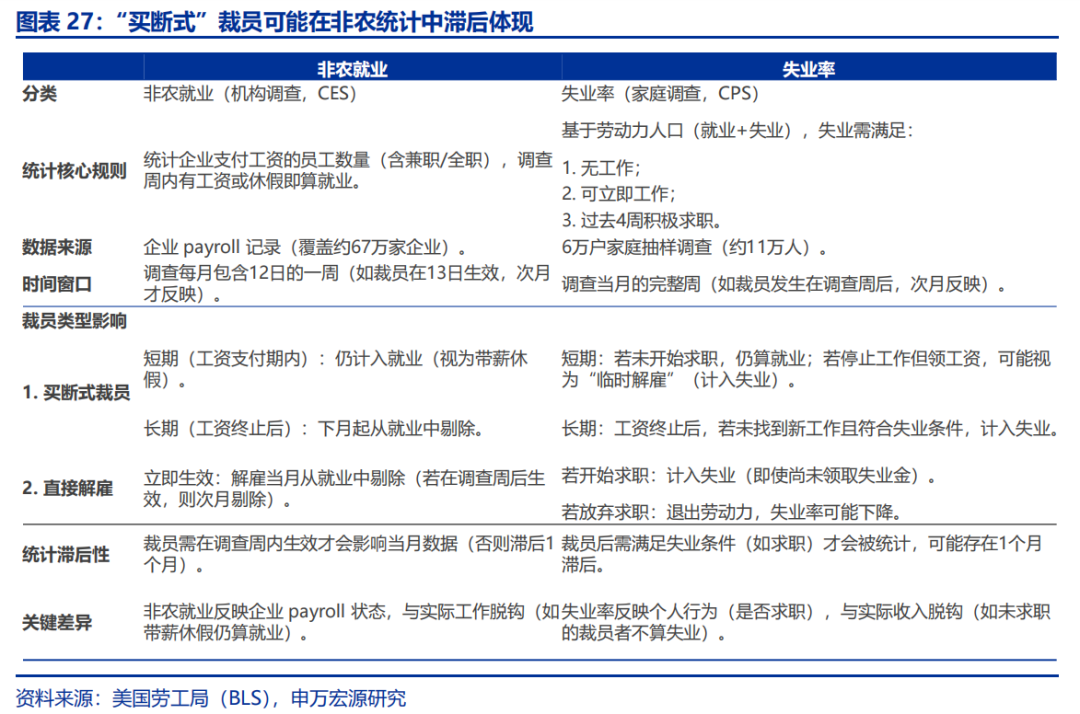 热点思考 | 美国经济：滞胀还是衰退？  第27张