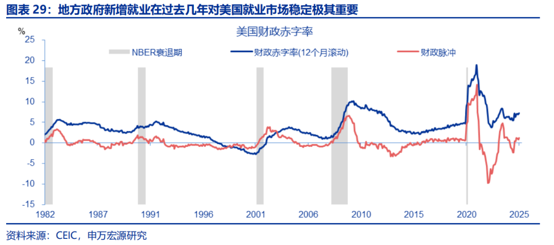 热点思考 | 美国经济：滞胀还是衰退？  第29张