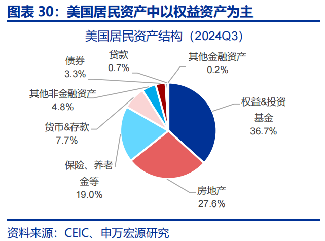 热点思考 | 美国经济：滞胀还是衰退？  第30张