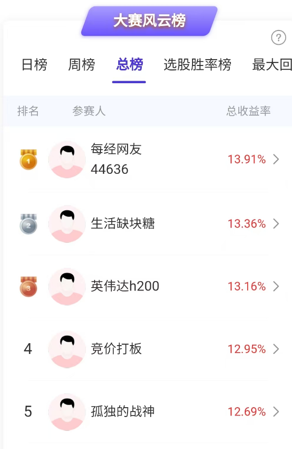 军工板块大涨，机构看好三个细分赛道！市场缩量是何信号？  第1张