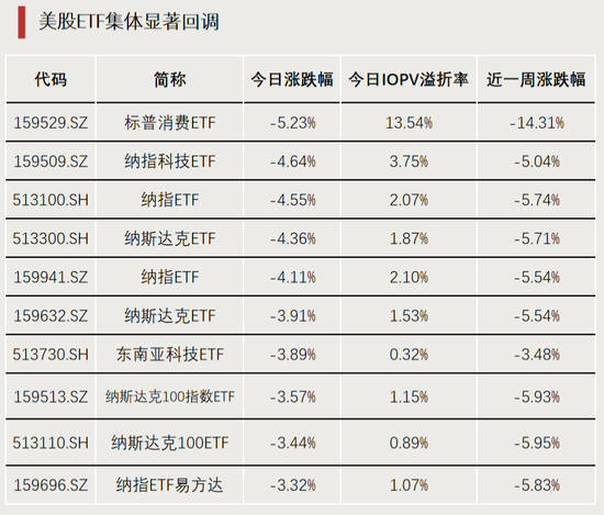 全市场之一，净流入超百亿  第2张
