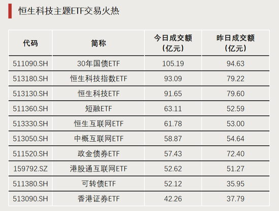 全市场之一，净流入超百亿  第3张