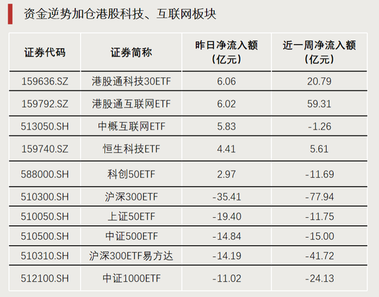 全市场之一，净流入超百亿  第4张