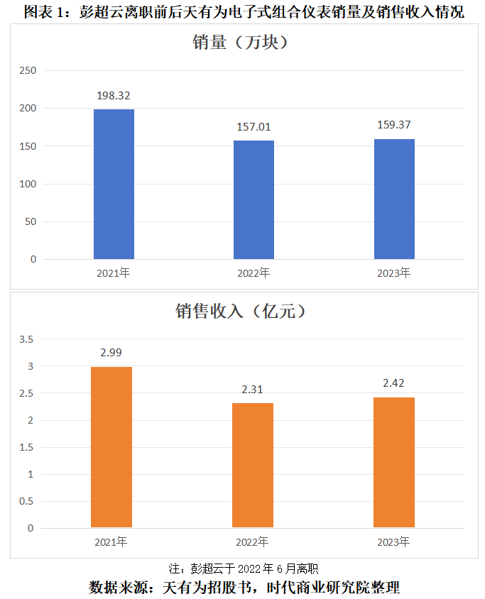 打工十余年获赠上亿元股权，天有为柳州子公司前负责人彭超云是谁  第3张