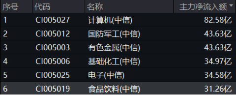 政策红利+估值洼地！白酒领衔反攻，食品ETF（515710）单日涨近2%！31亿主力资金抢筹吃喝板块  第3张