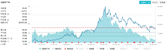 政策红利+估值洼地！白酒领衔反攻，食品ETF（515710）单日涨近2%！31亿主力资金抢筹吃喝板块  第4张