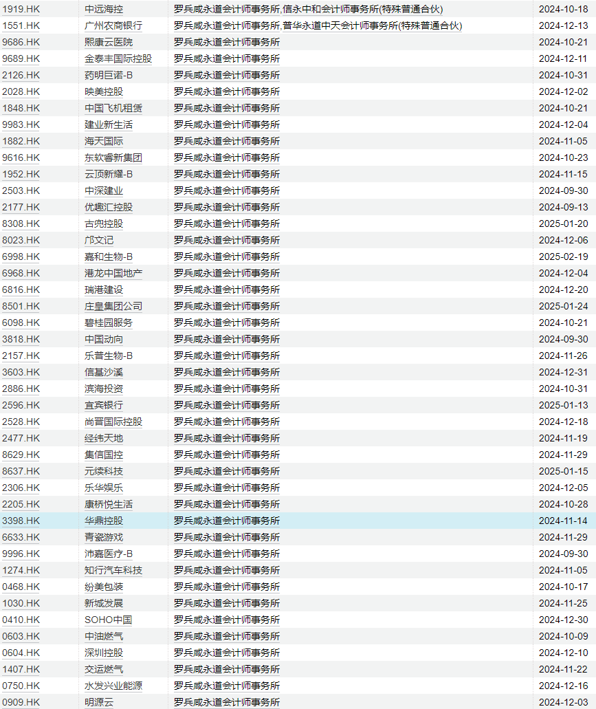 普华永道中天半年暂停将到期 上市公司客户有去有留  第6张