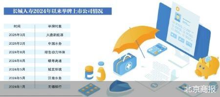 “举牌王” 长城人寿在下什么棋  第2张