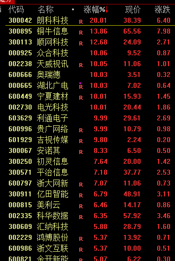 突发！中国，动手了！  第3张