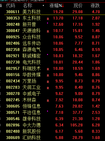 突发！中国，动手了！  第4张