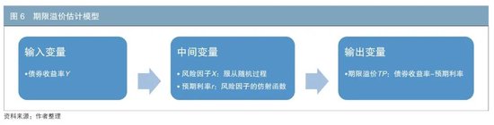 我国长端利率定价的国际比较  第6张