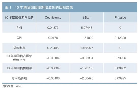我国长端利率定价的国际比较  第9张