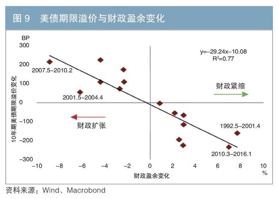 我国长端利率定价的国际比较  第11张