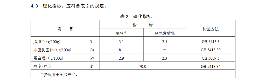 起底低价“假酸奶”：每瓶成本不超过5毛钱，厂家称“就是个擦边产品”  第2张