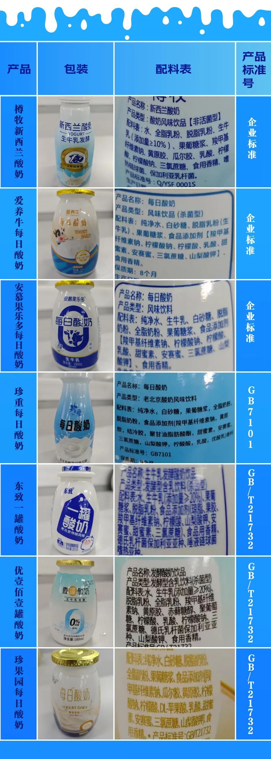 起底低价“假酸奶”：每瓶成本不超过5毛钱，厂家称“就是个擦边产品”  第4张