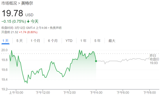 美国2月CPI全面低于预期，美股盘前三大期指涨幅收窄，特斯拉涨5.5%，欧股涨幅扩大  第2张