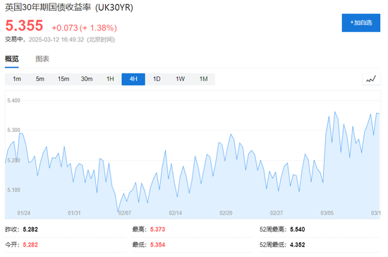 美国2月CPI全面低于预期，美股盘前三大期指涨幅收窄，特斯拉涨5.5%，欧股涨幅扩大  第5张