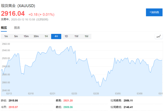 美国2月CPI全面低于预期，美股盘前三大期指涨幅收窄，特斯拉涨5.5%，欧股涨幅扩大  第8张