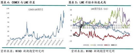 铜策略：炼厂减产助推新一轮涨势，2024剧本重现？  第4张