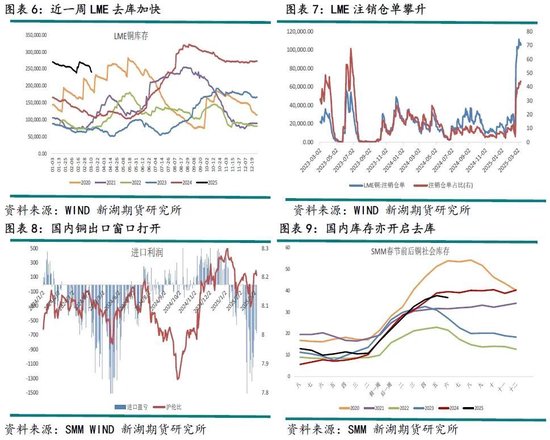 铜策略：炼厂减产助推新一轮涨势，2024剧本重现？  第5张