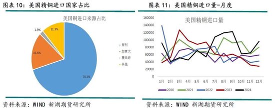 铜策略：炼厂减产助推新一轮涨势，2024剧本重现？  第6张